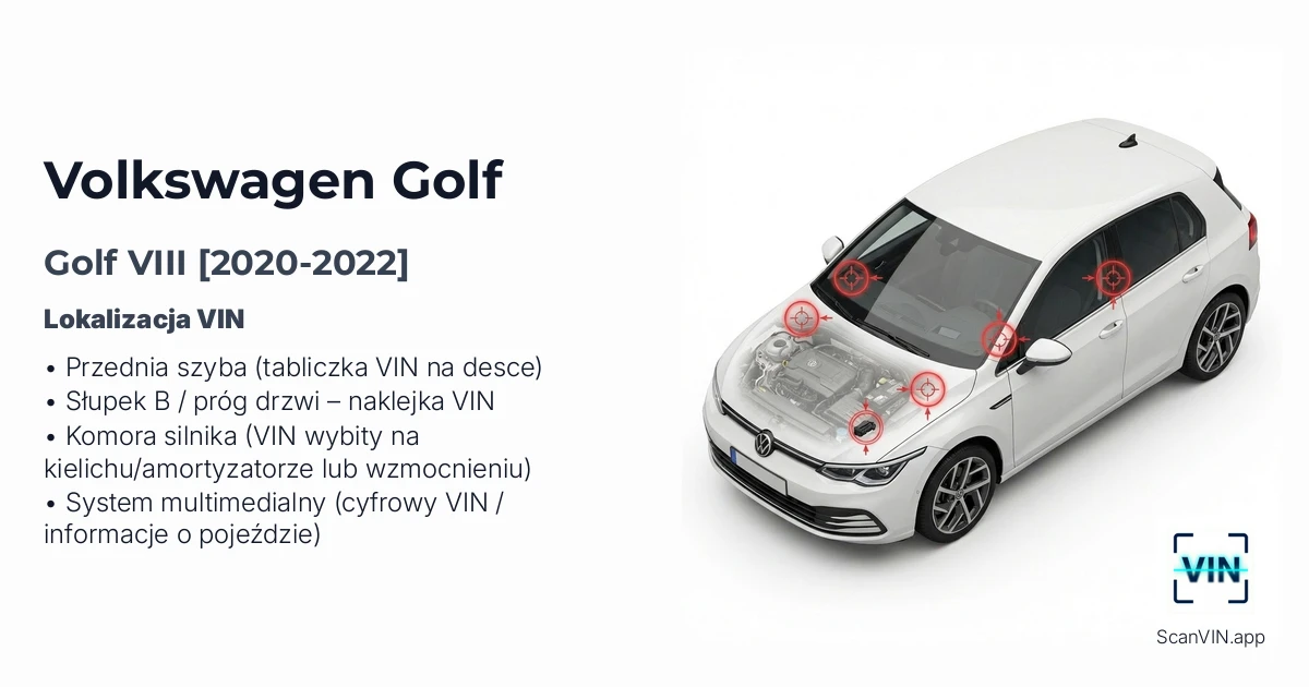 Volkswagen Golf VIII 2020 2022