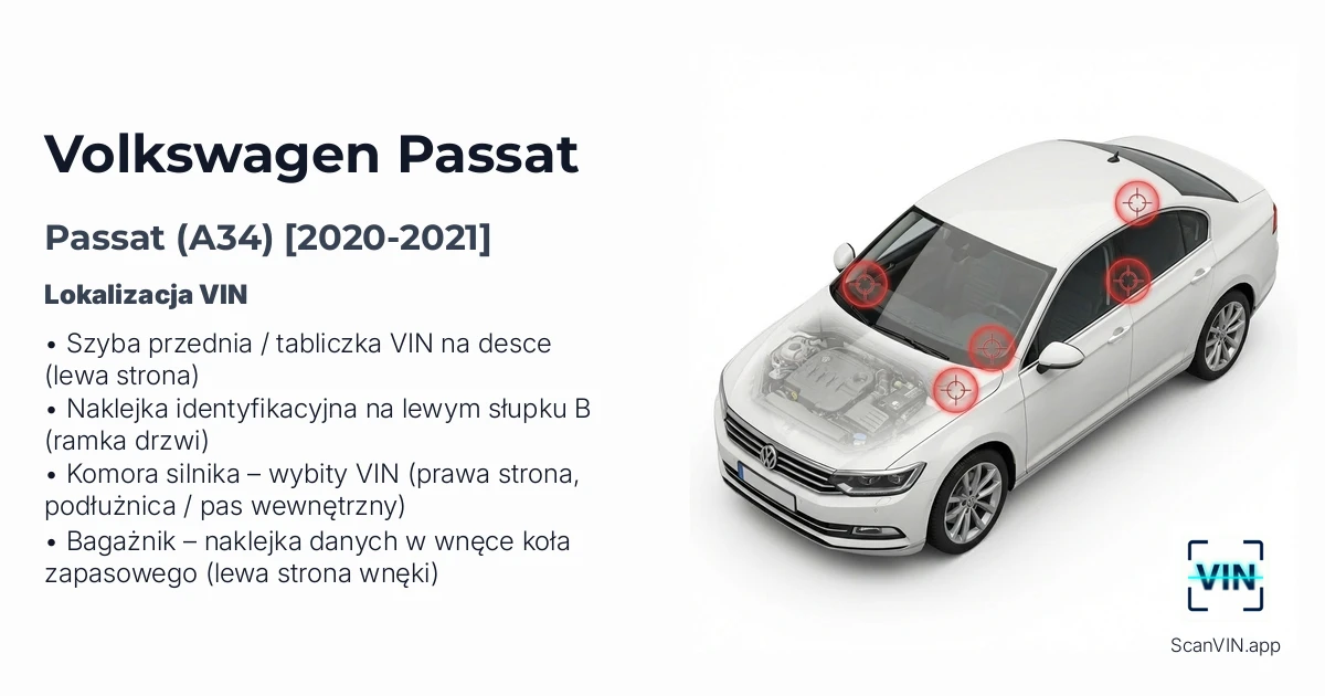 Volkswagen Passat A34 2020 2021