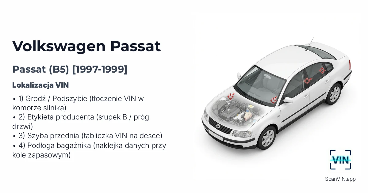 Volkswagen Passat B5 1997 1999