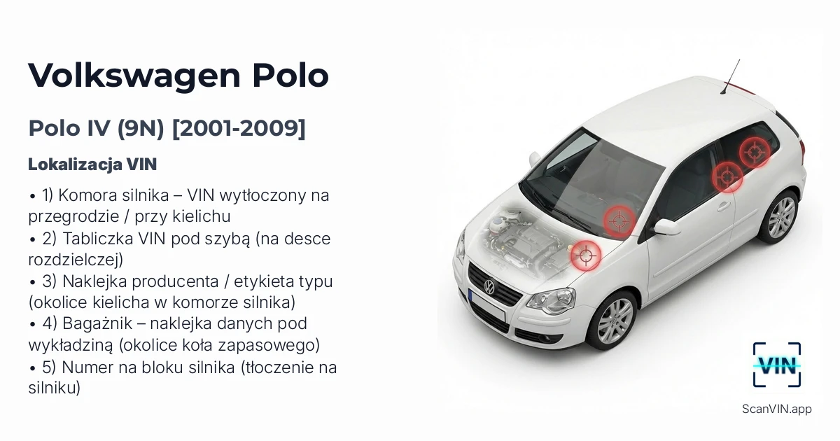 Volkswagen Polo IV 9n 2001 2009
