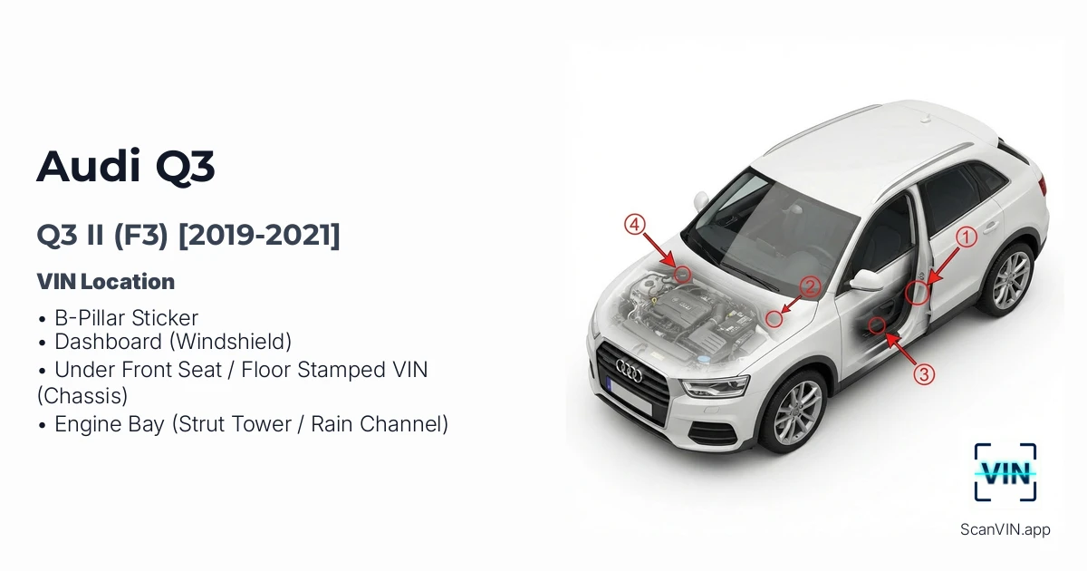 Audi Q3 II F3 2019 2021