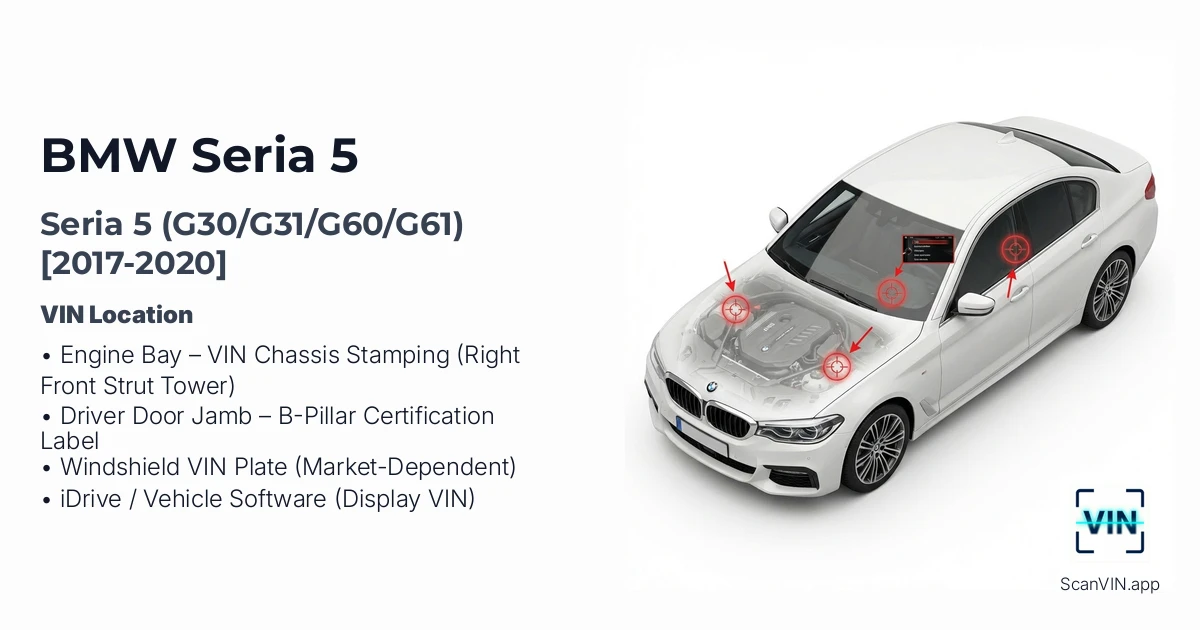 Bmw Seria 5 G30g31g60g61 2017 2020