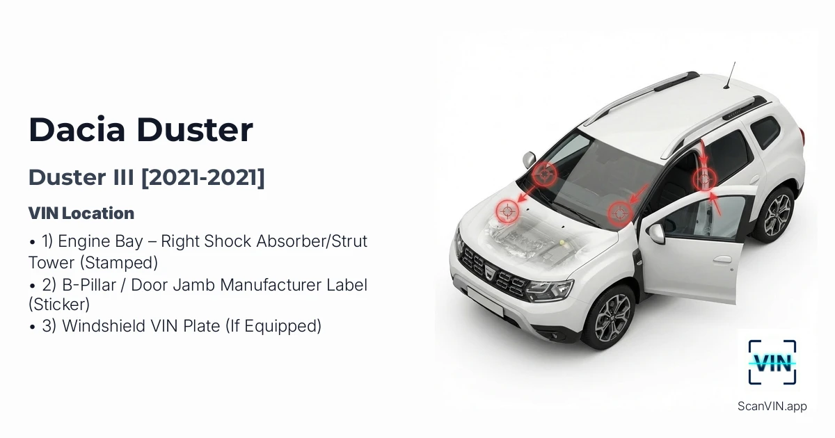 Dacia Duster III 2021 2021