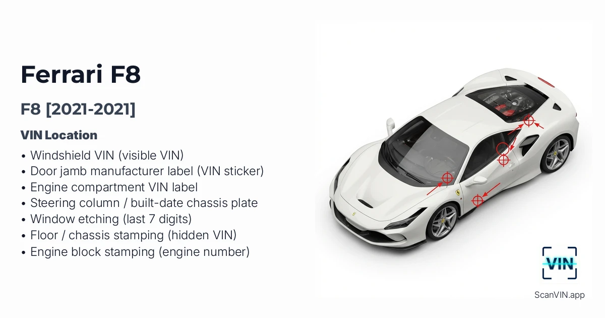 Ferrari F8 2021 2021