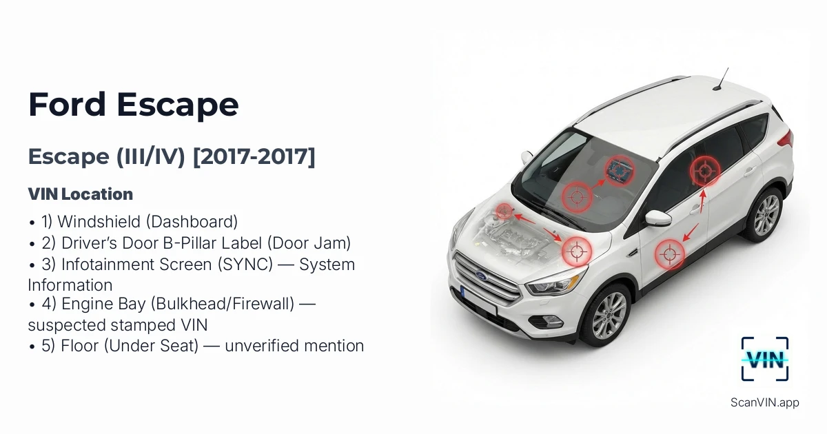 Ford Escape IIIIV 2017 2017