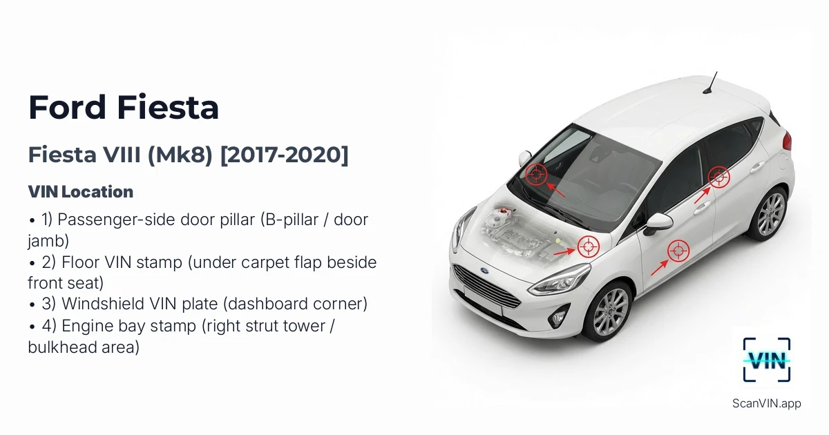 Ford Fiesta VIII Mk8 2017 2020