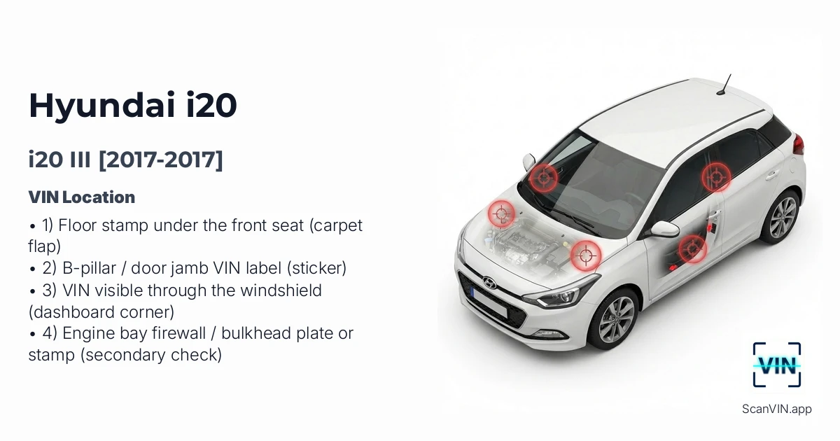 Hyundai I20 III 2017 2017