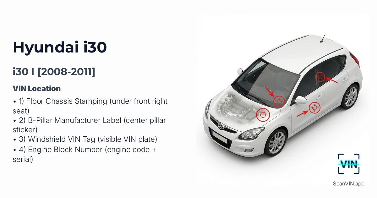 Hyundai I30 I 2008 2011