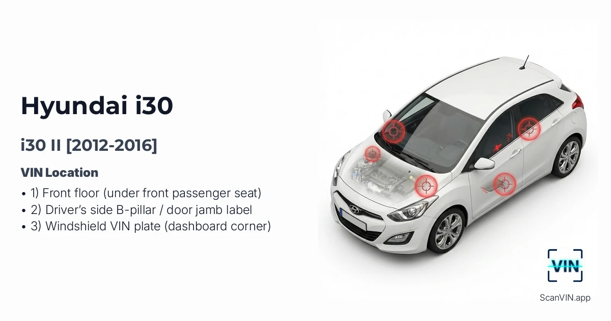 Hyundai I30 II 2012 2016