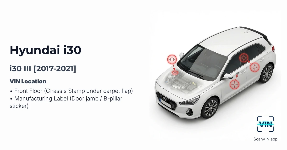 Hyundai I30 III 2017 2021