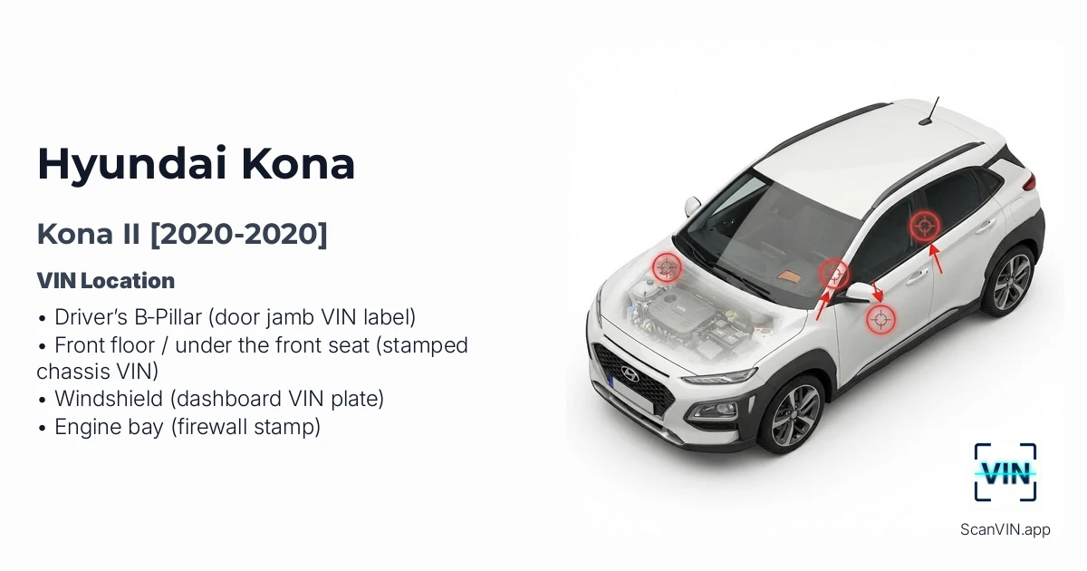 Hyundai Kona II 2020 2020