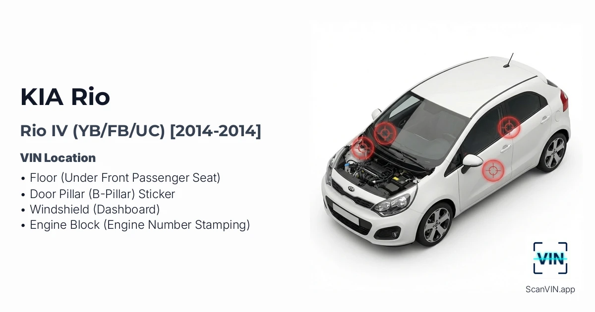 Kia Rio IV Ybfbuc 2014 2014