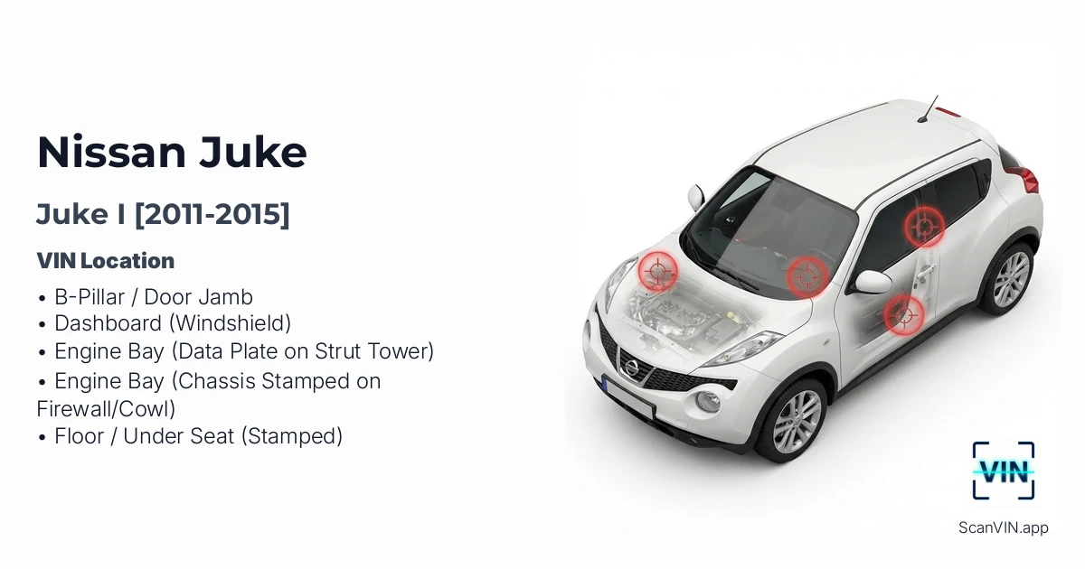 Nissan Juke I 2011 2015