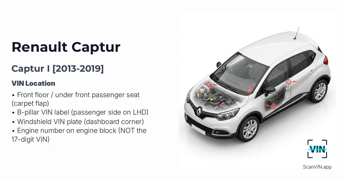 Renault Captur I 2013 2019