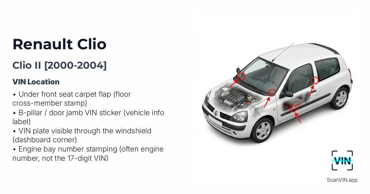 Renault Clio II 2000 2004