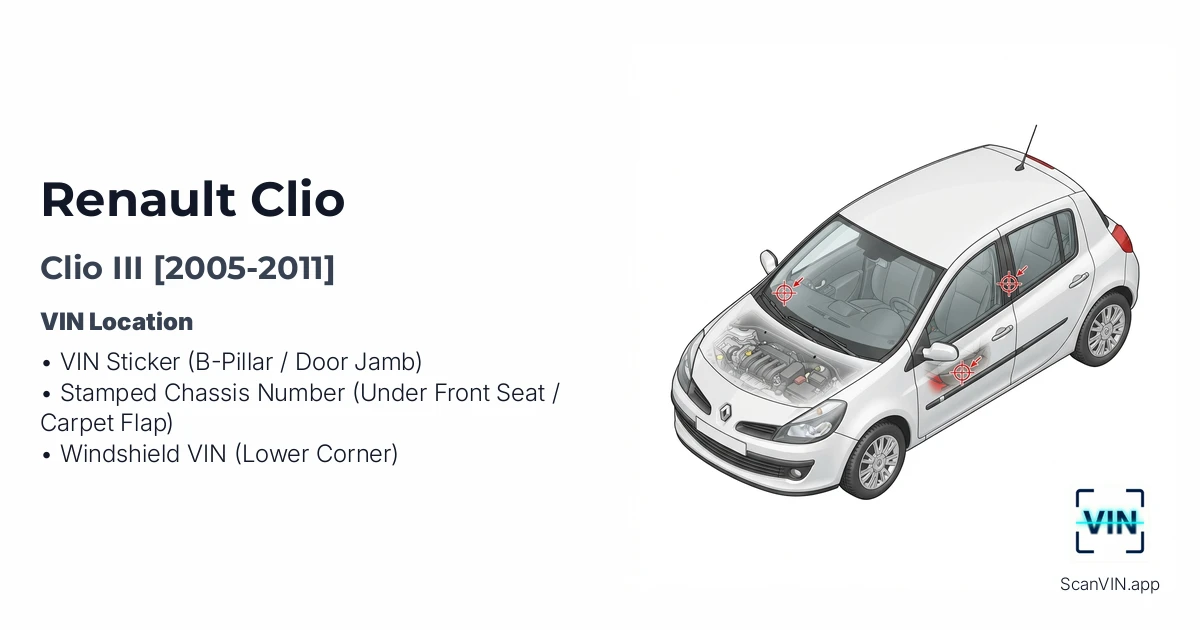 Renault Clio III 2005 2011