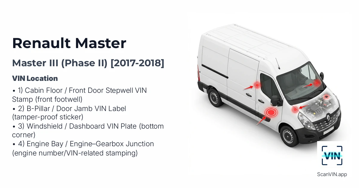 Renault Master III Phase II 2017 2018