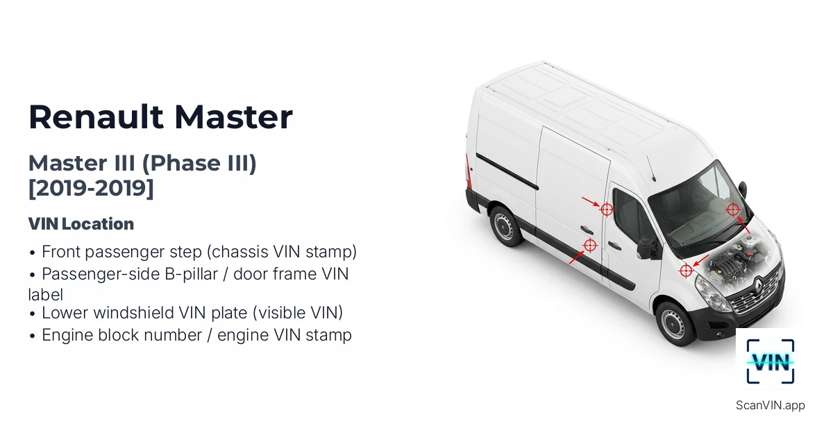 Renault Master III Phase III 2019 2019