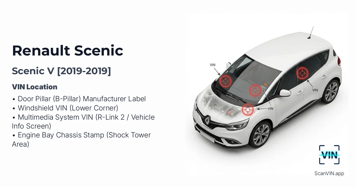Renault Scenic V 2019 2019