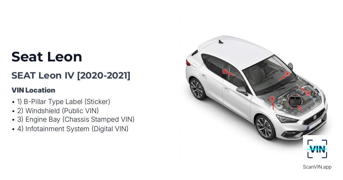 Seat Leon IV 2020 2021