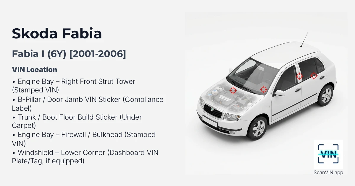 Skoda Fabia I 6y 2001 2006