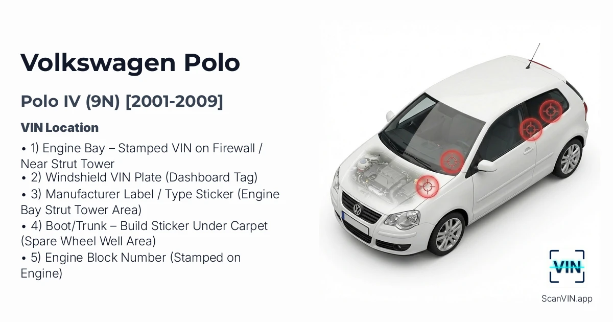 Volkswagen Polo IV 9n 2001 2009